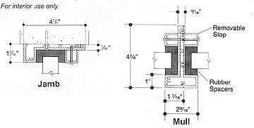Vision Window Diagrams