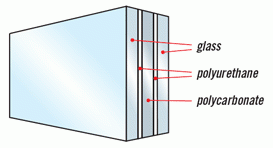 Laminated Polycarbonate Diagrams
