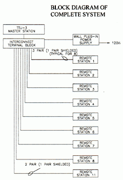 TTU-3MS-10™ Diagrams