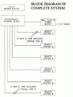 TTU-3MS-5™ Diagrams