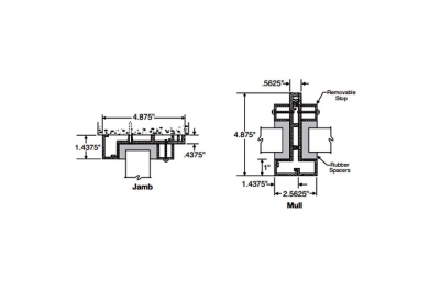 Exchange Vision Window Diagrams