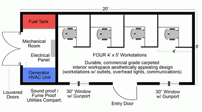 Gaffco PODS Transportable Saferoom Diagrams