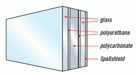 Ballistic Glass Diagrams